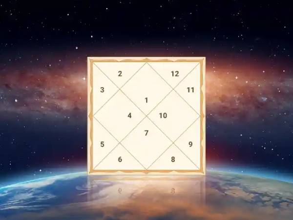 full-kundali-session